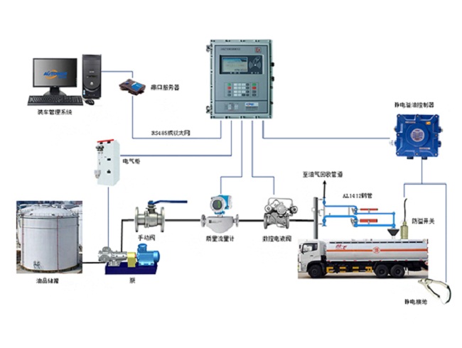 桁架結構,俗稱大鶴管流體裝載臂,俗稱小鶴管 大鶴管與小鶴管的區別及各自的特點 桁架結構,俗稱大鶴管流體裝載臂,俗稱小鶴管 大鶴管與小鶴管的區別及各自的特點