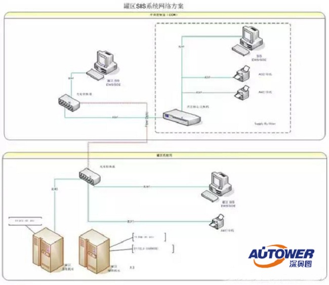SIS安全儀表系統(tǒng)設計原則(國家安全監(jiān)管總局指導下) SIS安全儀表系統(tǒng)設計原則(國家安全監(jiān)管總局指導下)