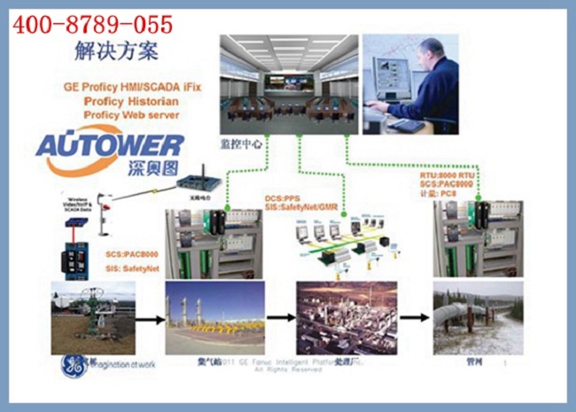 安全儀表系統安全儀表系統安全儀表系統 安全儀表系統安全儀表系統安全儀表系統