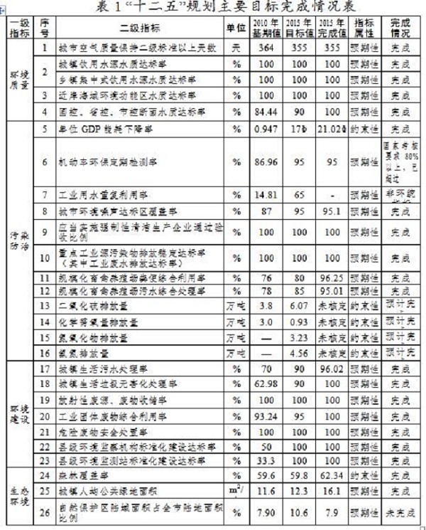 廣東惠州重點治理企業(yè)VOCs廢氣 VOCS廢氣處理公司.jpg